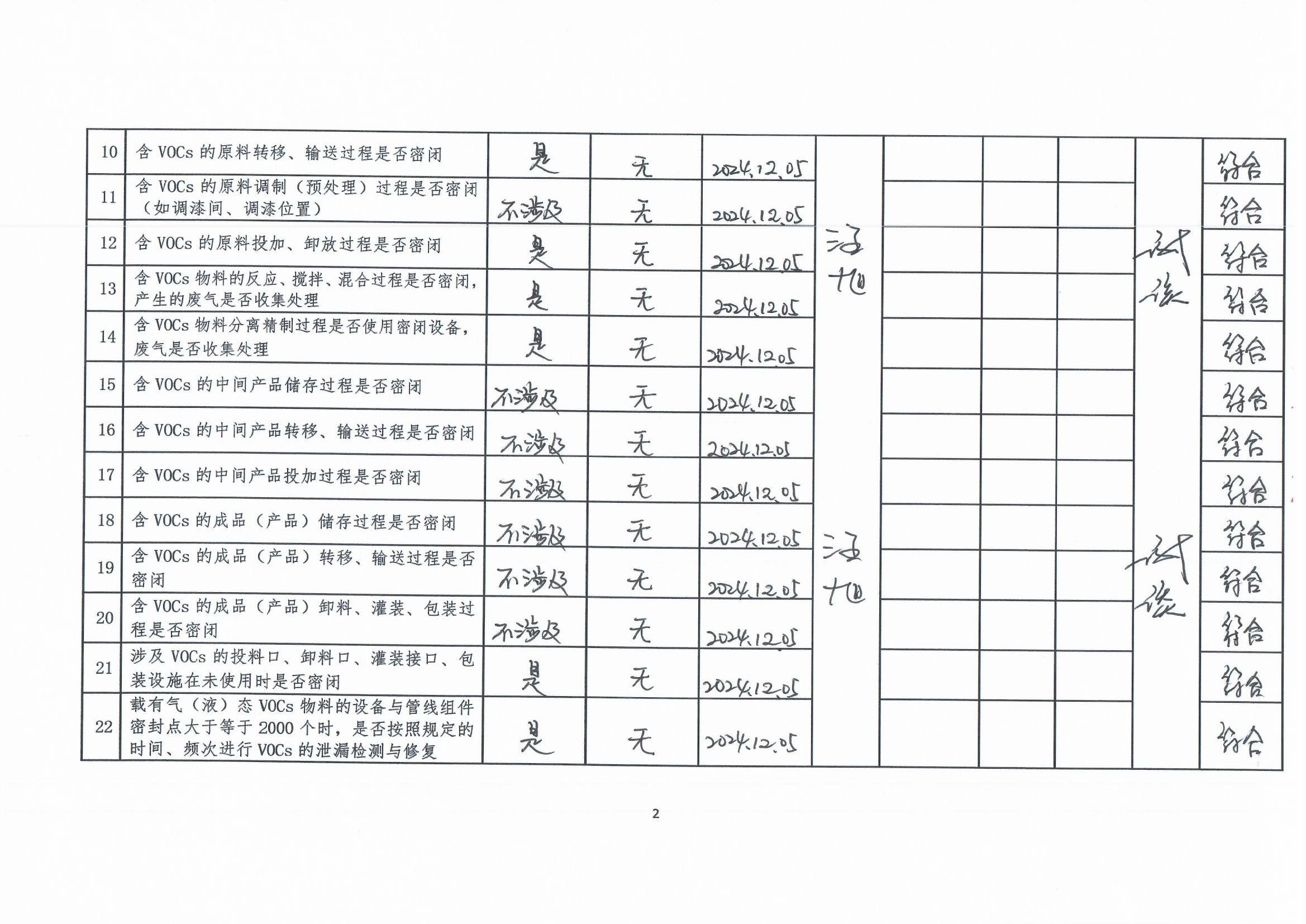 2024年第四季度揮發(fā)性有機(jī)物整治企業(yè)自查表(用印版)_頁面_2.jpg
