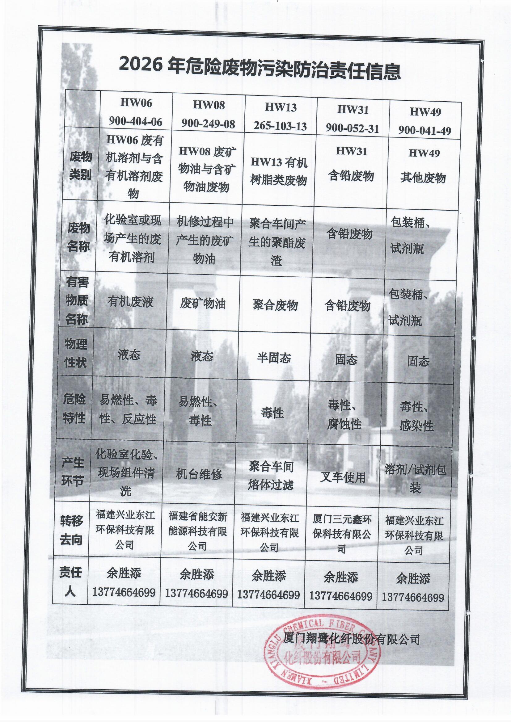 7、2026危險廢物污染防治責(zé)任信息.jpg